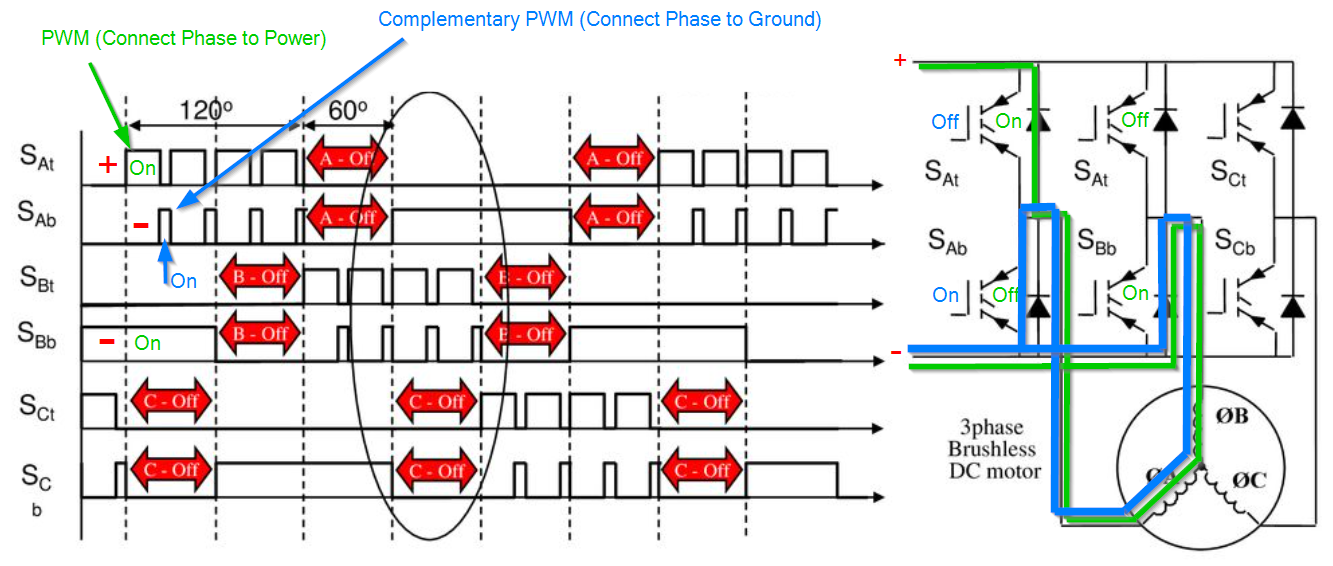 Brushless Motor - How they work BLDC ESC PWM 